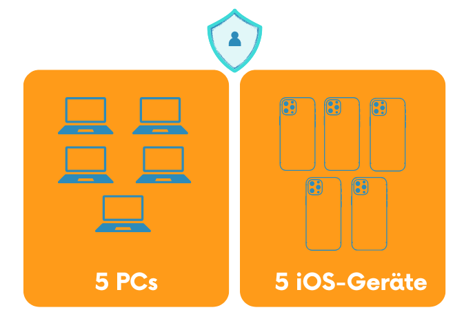 CopyTrans Lizenz - 5 PCs, 5 iOS-Geräte