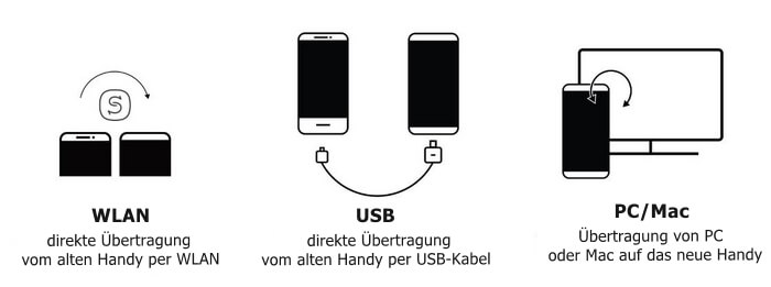 Smart Switch funktioniert nicht: beheben, Daten übertragen