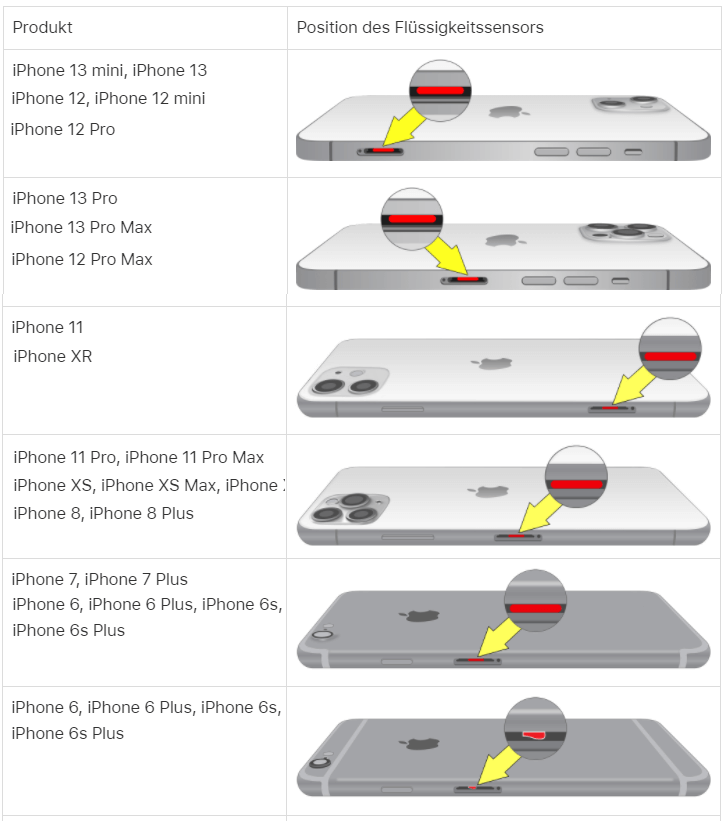 iPhone Wasserschaden am iPhone erkennen