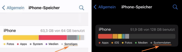 iPhone Speicher Systemdaten