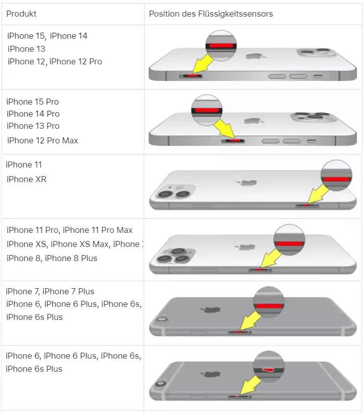 iPhone Wasserschaden Tabelle